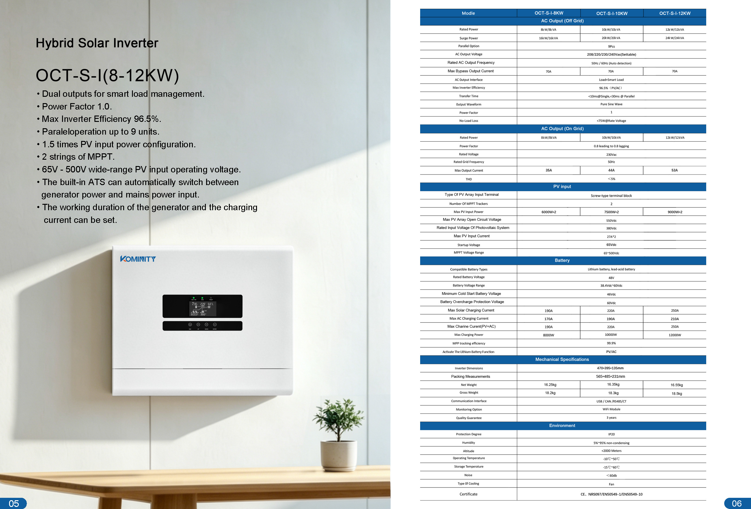 Каталожная страница OCT-S-I-8KW